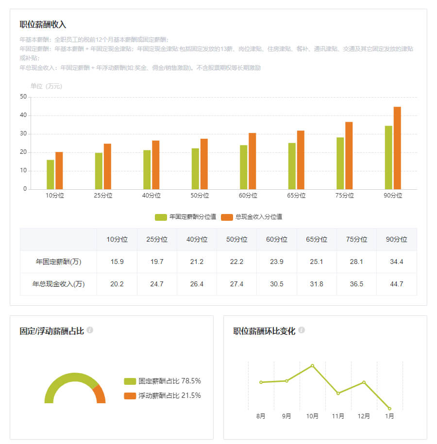 报告样例截图