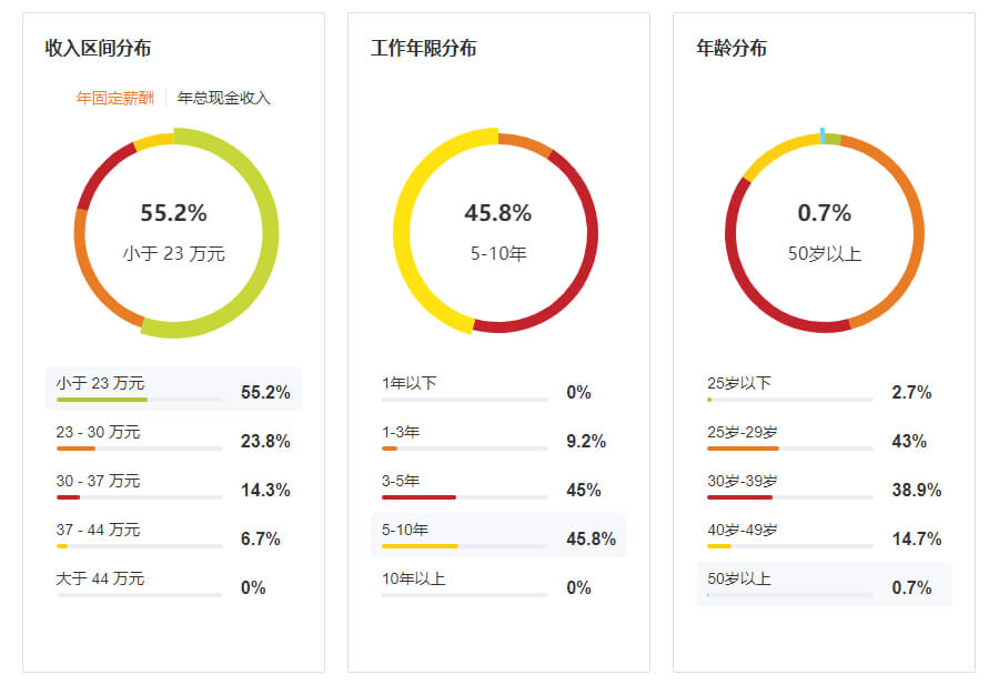 报告样例截图