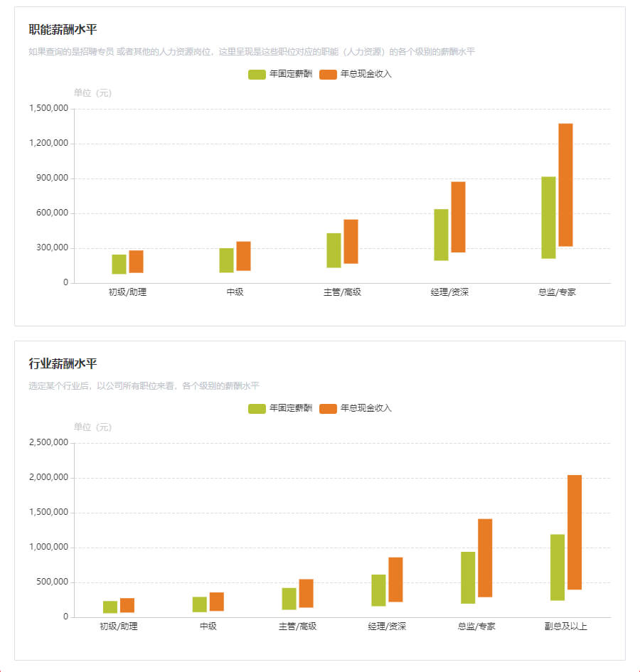 报告样例截图