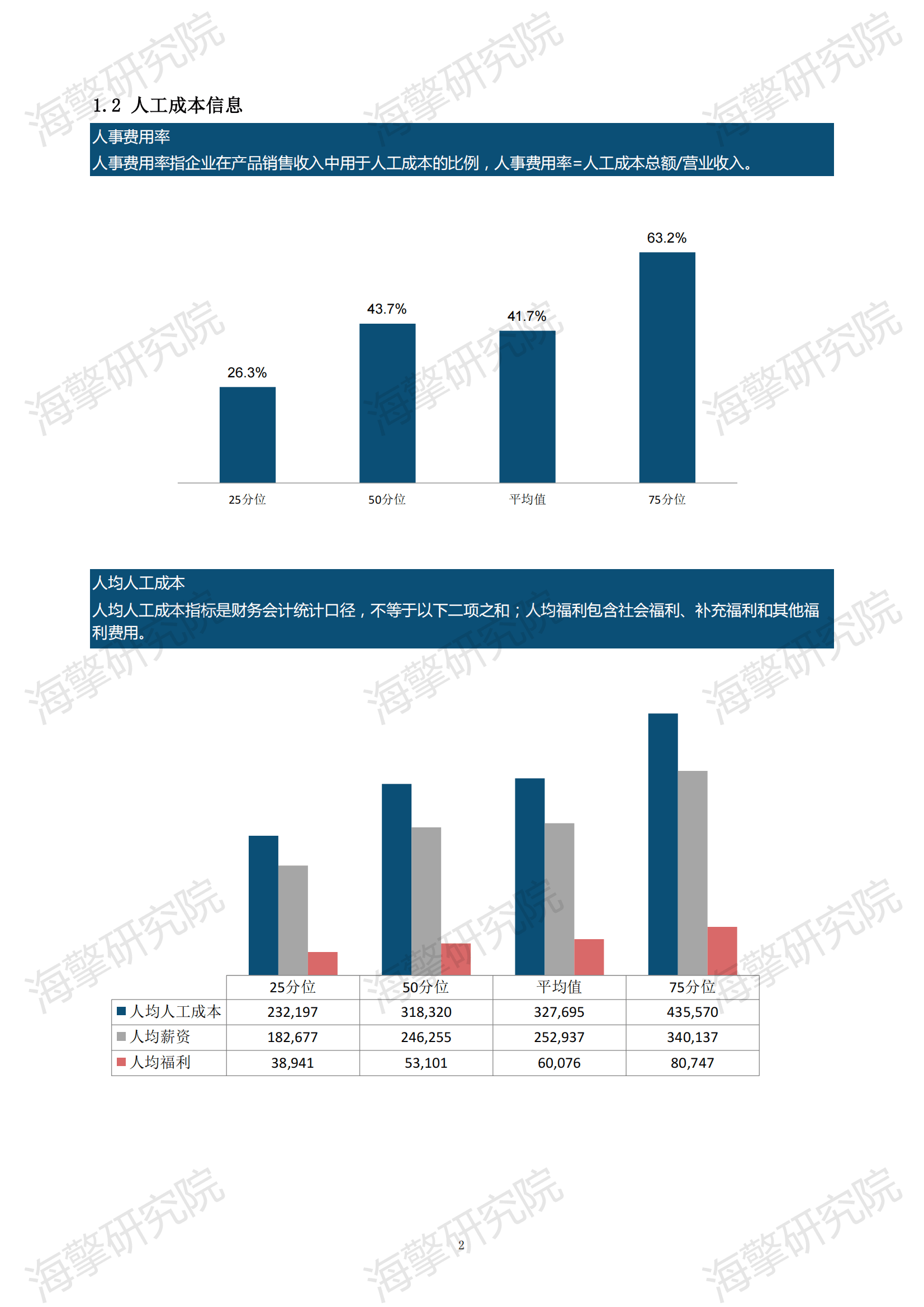 报告样例截图