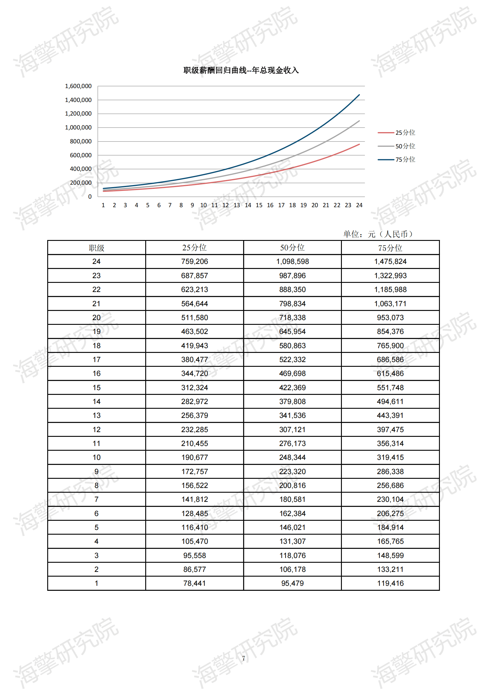 报告样例截图