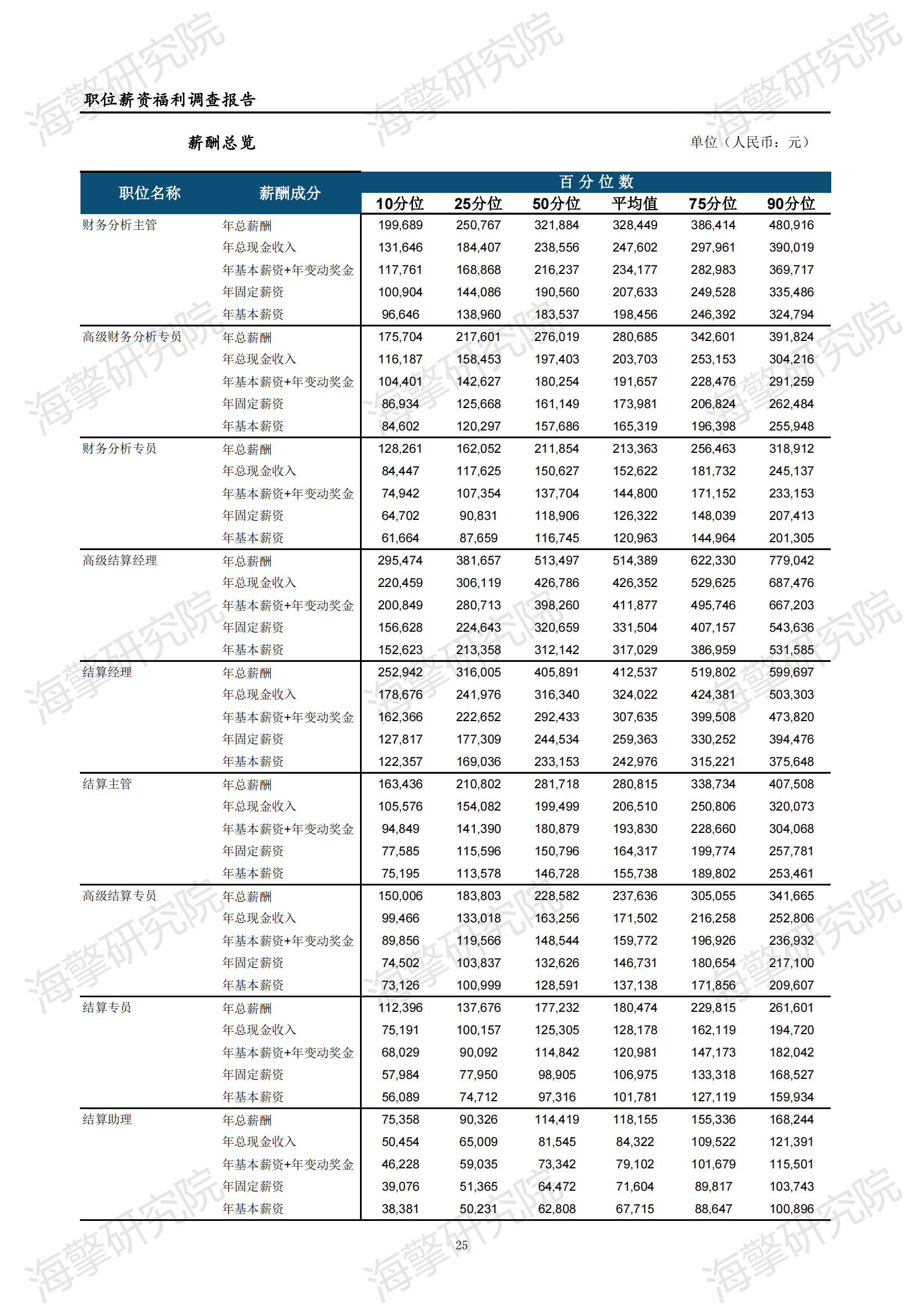 报告样例截图